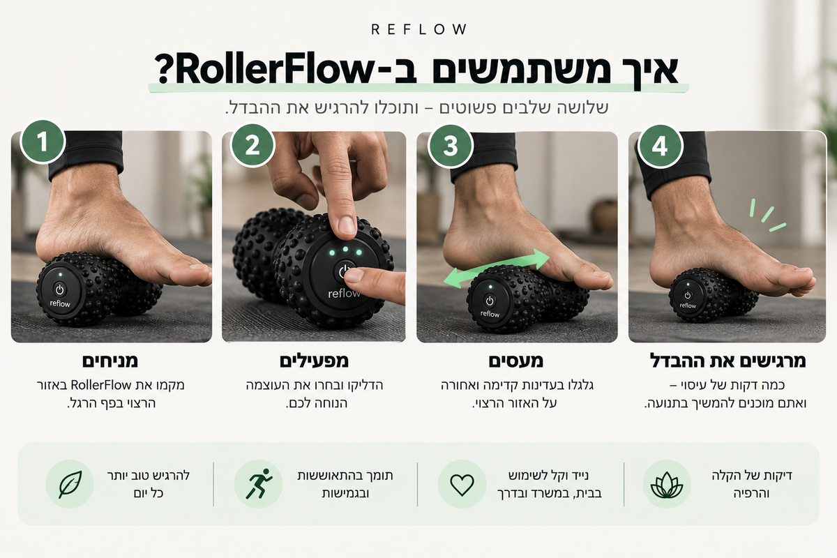 איך משתמשים ב־RollerFlow – מדריך שימוש ב־4 שלבים